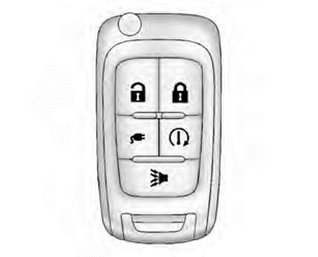 Bediening van Remote Keyless Entry-systeem