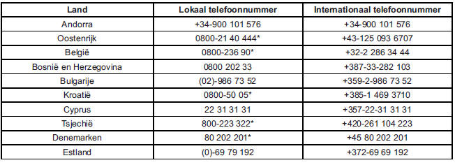 Internationale telefoonnummers
