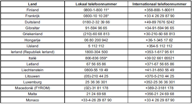 Internationale telefoonnummers (Vervolg)