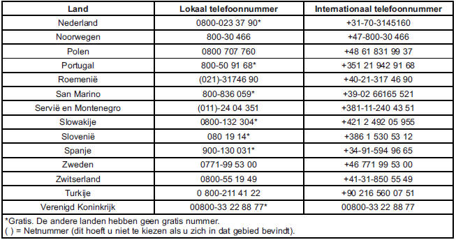 Internationale telefoonnummers (Vervolg)
