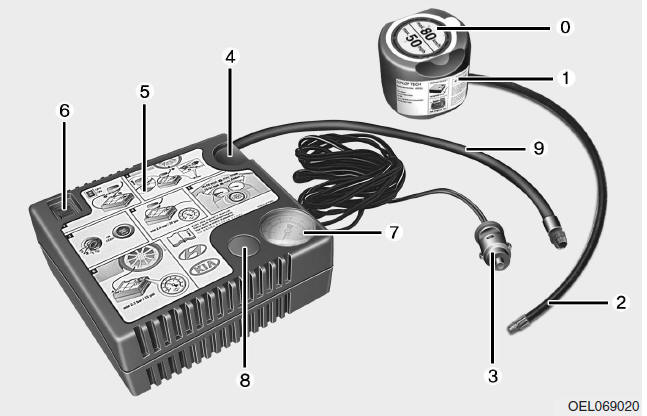 Lekke band (met tire mobility kit)