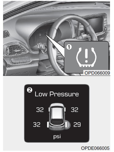 Controlesysteem lage bandenspanning (TPMS)