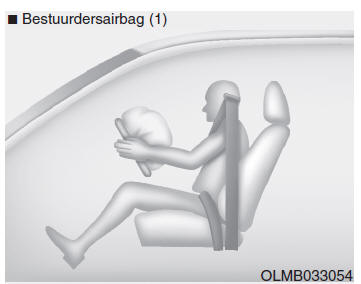 Airbag - aanvullend veiligheidssysteem