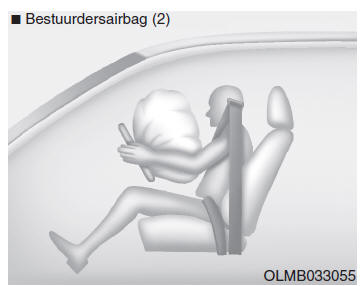 Airbag - aanvullend veiligheidssysteem