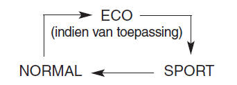 In drive-stand geïntegreerd regelsysteem