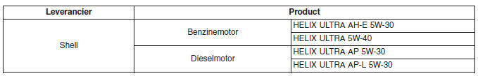 Specificaties & Consumenteninformatie
