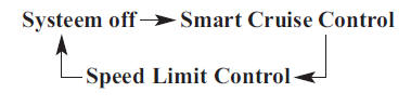 Advanced smart cruise control- systeem