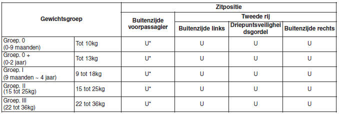 Kinderzitjes (CRS)