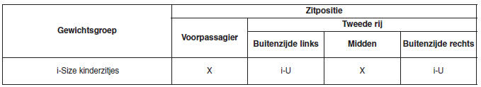Kinderzitjes (CRS)
