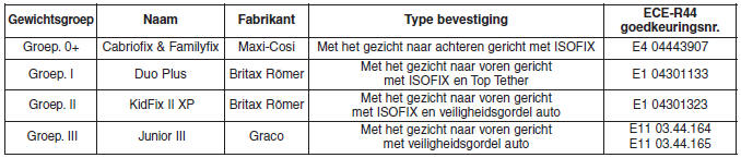 Kinderzitjes (CRS)
