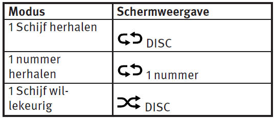 Voor CD’s zonder gecomprimeerde audiobestanden