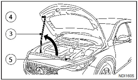 De motorkap openen en sluiten