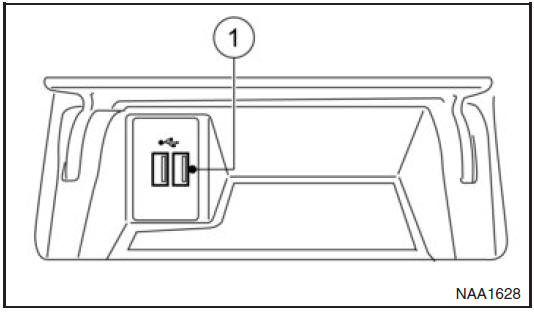 Ingangen voor USB en SD-kaart