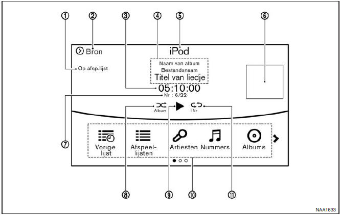 Het bedieningsscherm voor iPod