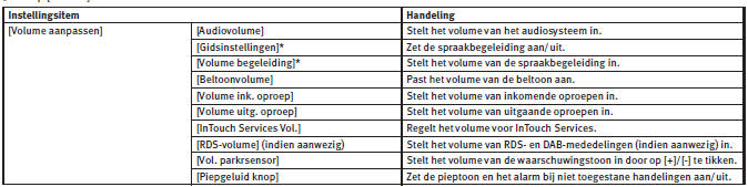 Volume-instellingen