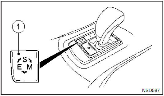 Programmaselectieknop