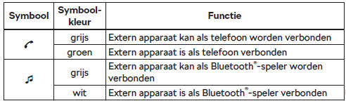 Geldt voor het infotainment Amundsen
