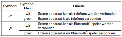 Geldt voor het infotainment Swing
