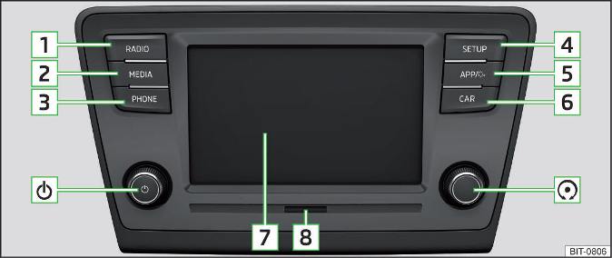 Afb. 115 Infotainment Swing