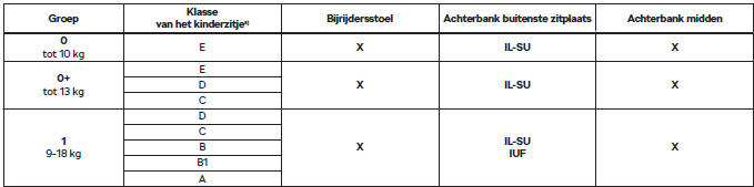 Gebruik van kinderzitjes met het 