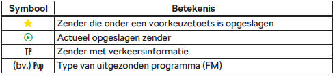 Informatiesymbolen