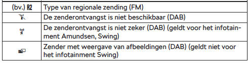 Informatiesymbolen