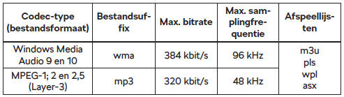 Ondersteunde audiobestandsformaten