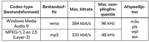 Ondersteunde audiobronnen en bestandsformaten - Blues